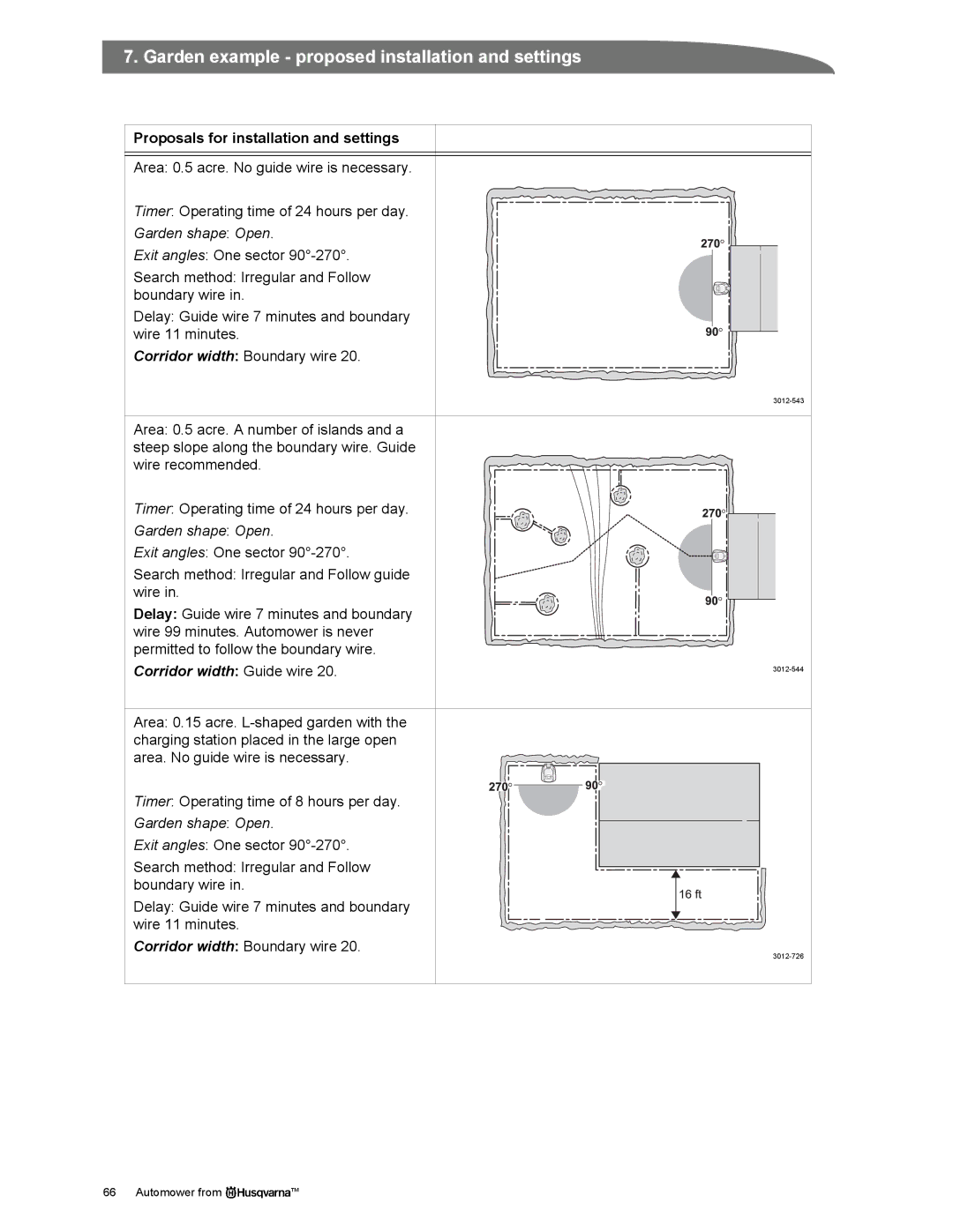 Husqvarna Automower manual Corridor width Guide wire 