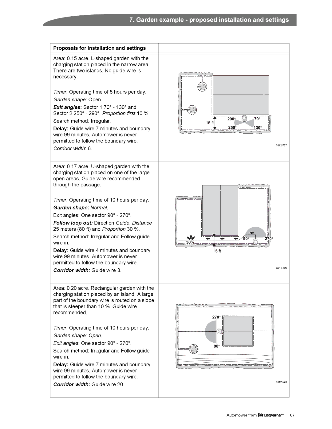 Husqvarna Automower manual Garden shape Normal 