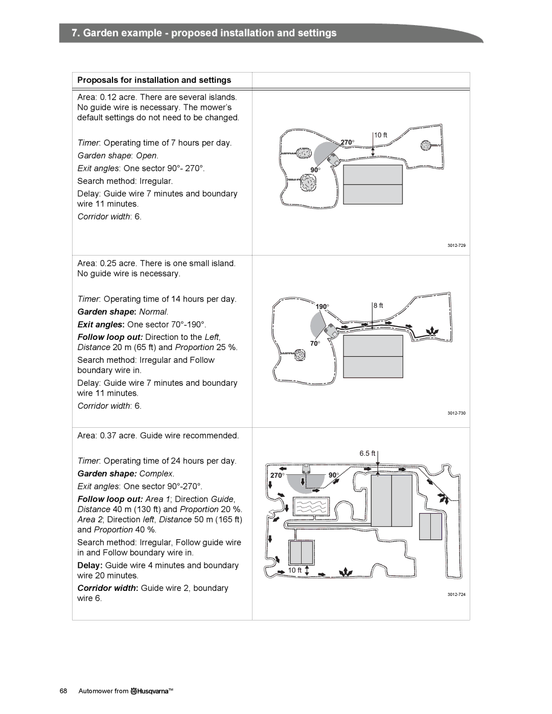 Husqvarna Automower manual Garden shape Complex 