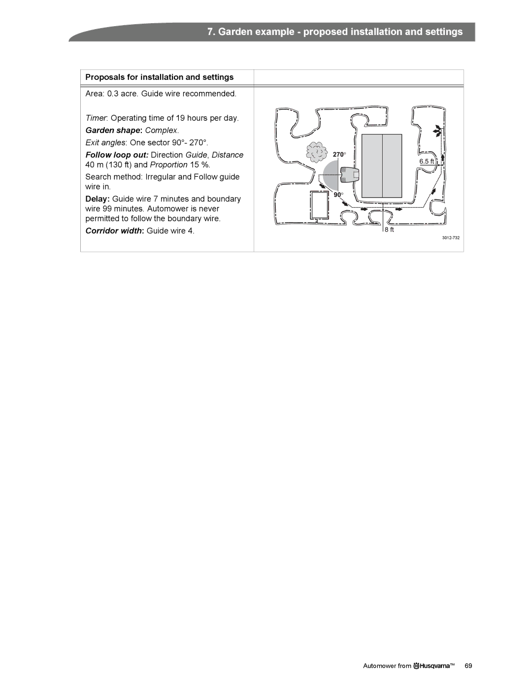 Husqvarna Automower manual 3012-732 