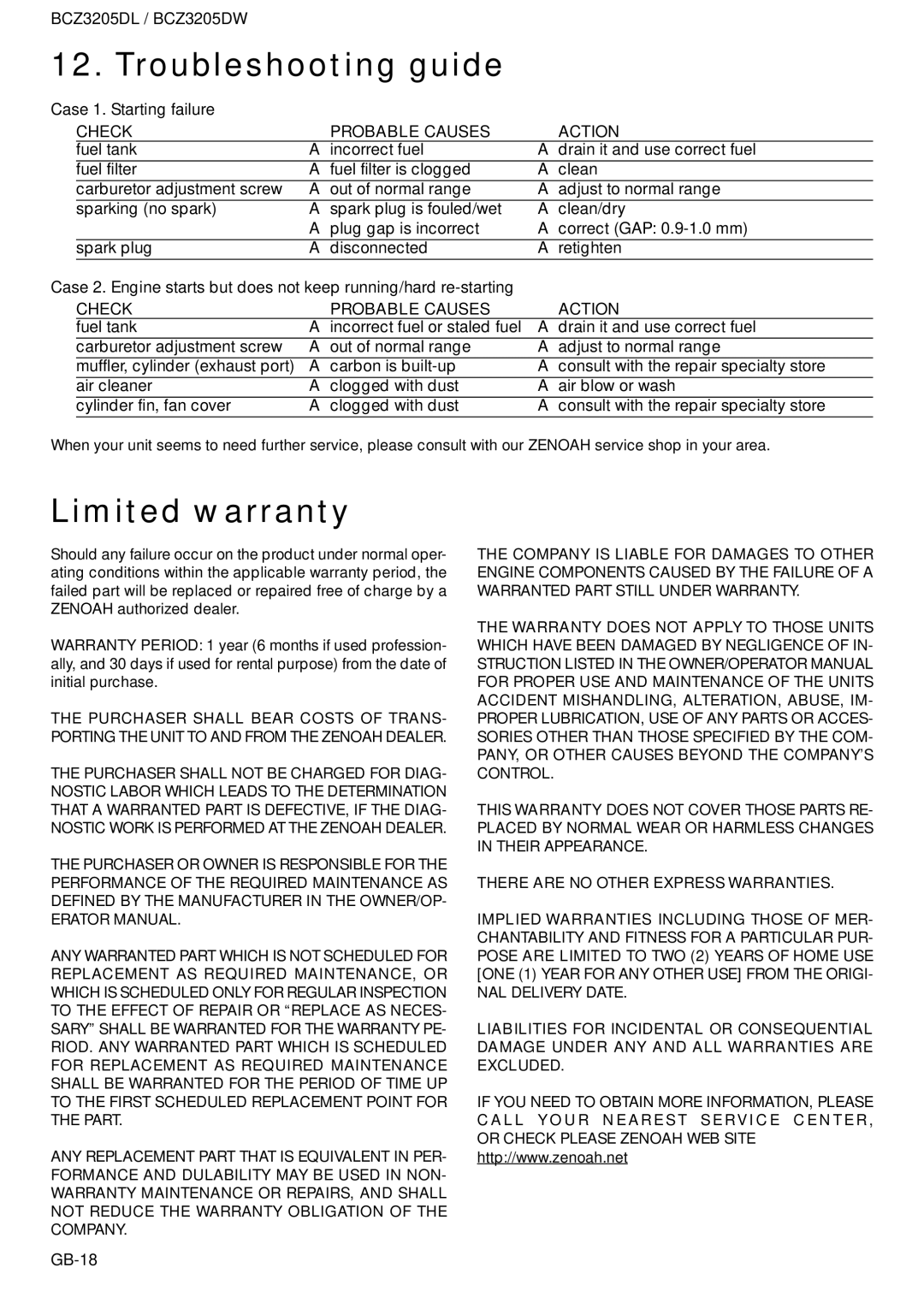 Husqvarna BCZ3205DL, BCZ3205DW owner manual Troubleshooting guide, Limited warranty, Check Probable Causes Action 