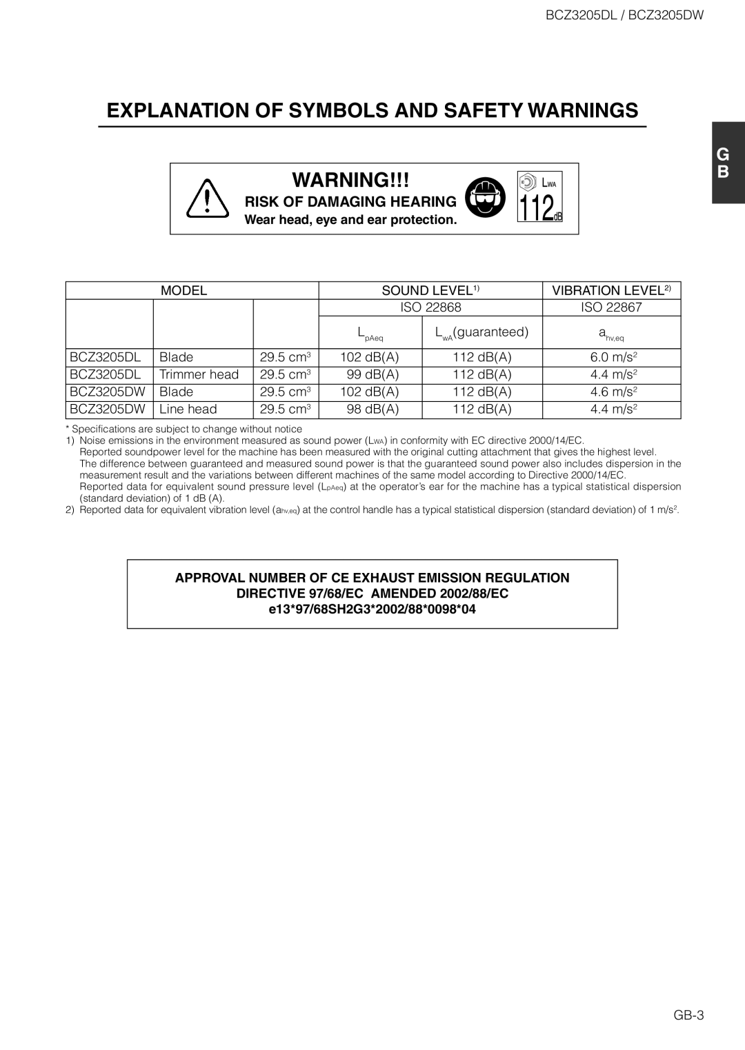 Husqvarna BCZ3205DW, BCZ3205DL owner manual Wear head, eye and ear protection, E13*97/68SH2G3*2002/88*0098*04 