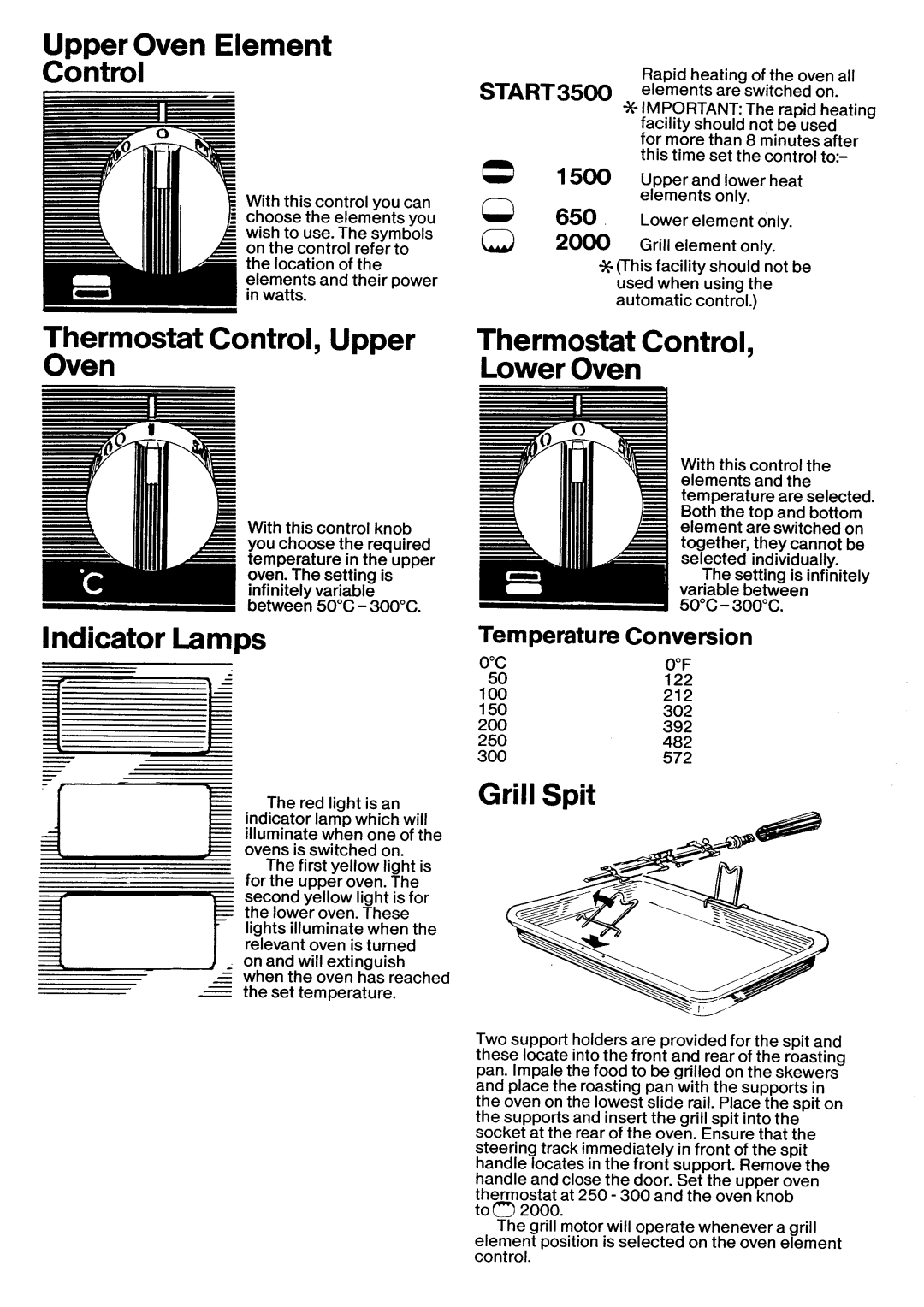 Husqvarna Built-in Oven manual 