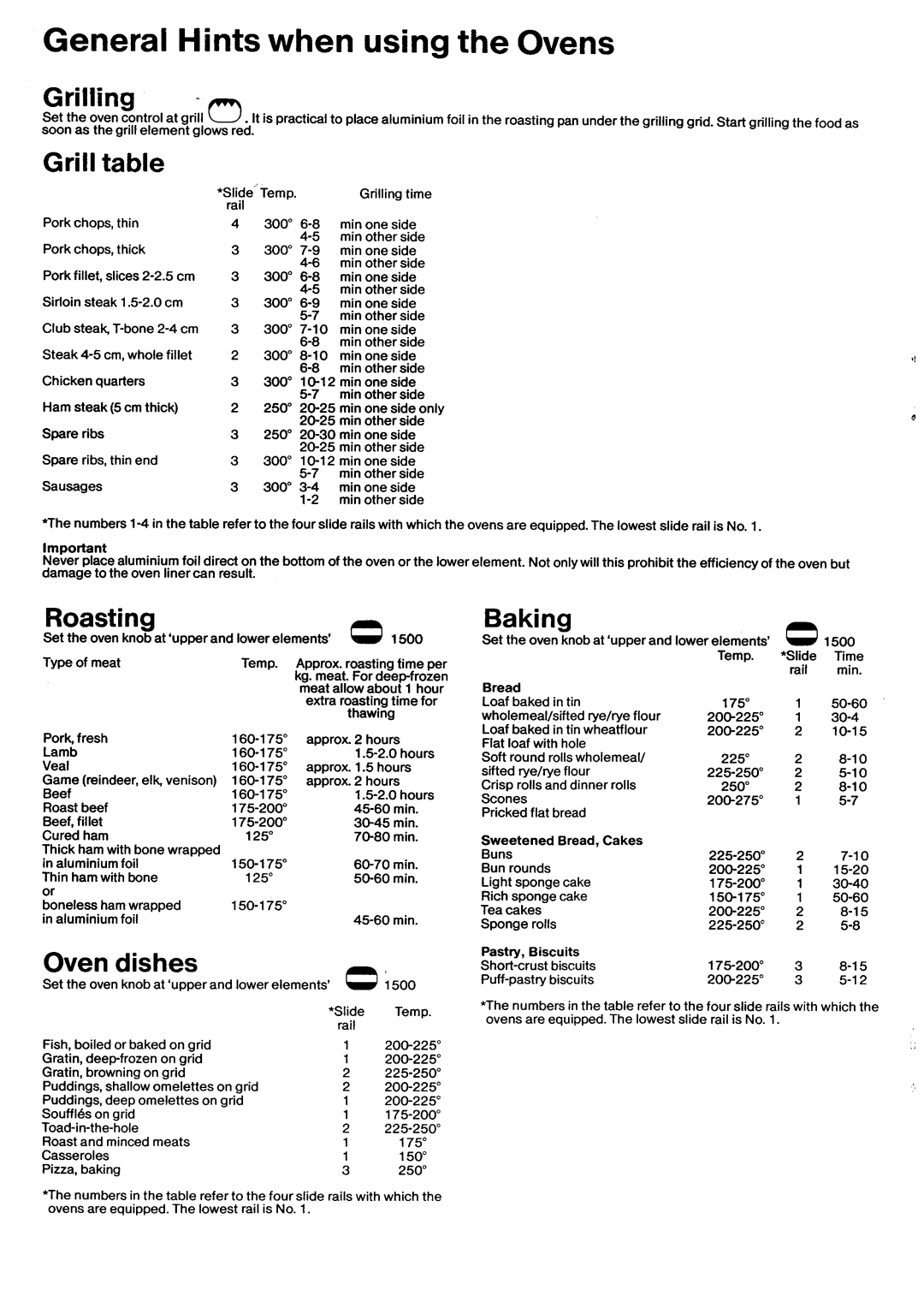 Husqvarna Built-in Oven manual 