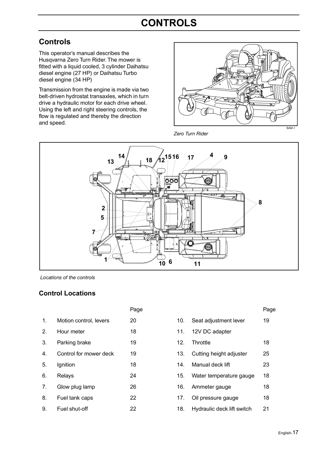 Husqvarna BZ 27, BZ 34 manual Controls, Control Locations 