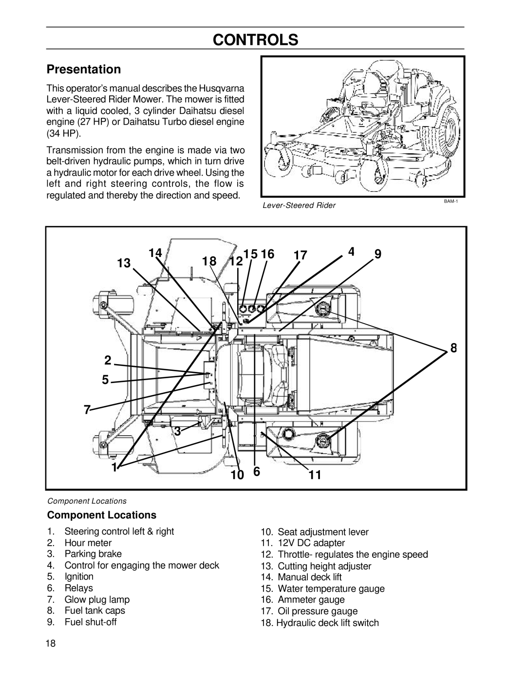 Husqvarna BZ7234TD/968999264, BZ6127TD/968999262 manual Controls, Presentation, Component Locations 