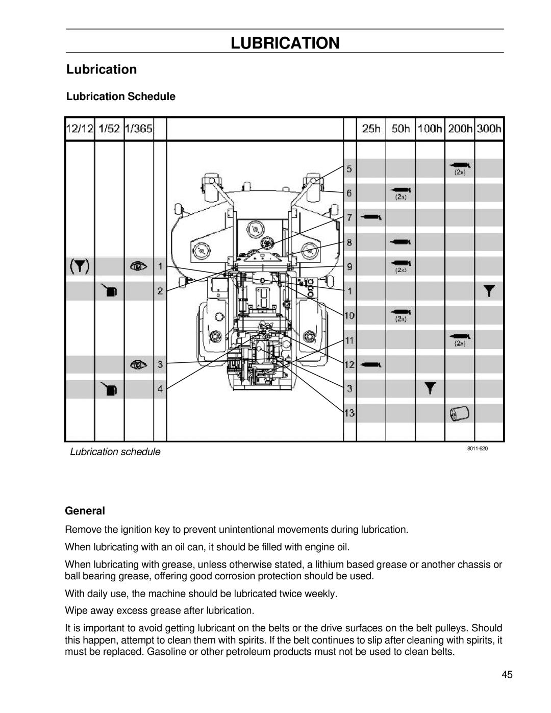 Husqvarna BZ6127TD/968999262, BZ7234TD/968999264 manual Lubrication Schedule 