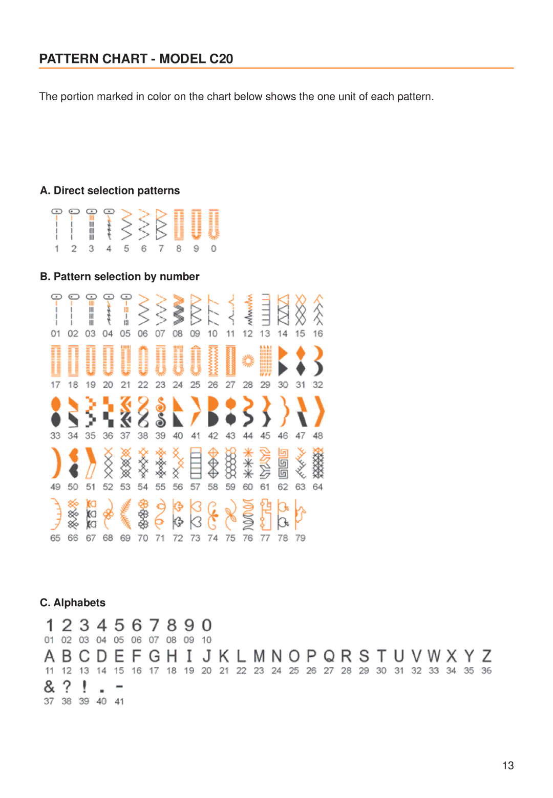 Husqvarna C10 manual Pattern Chart Model C20 