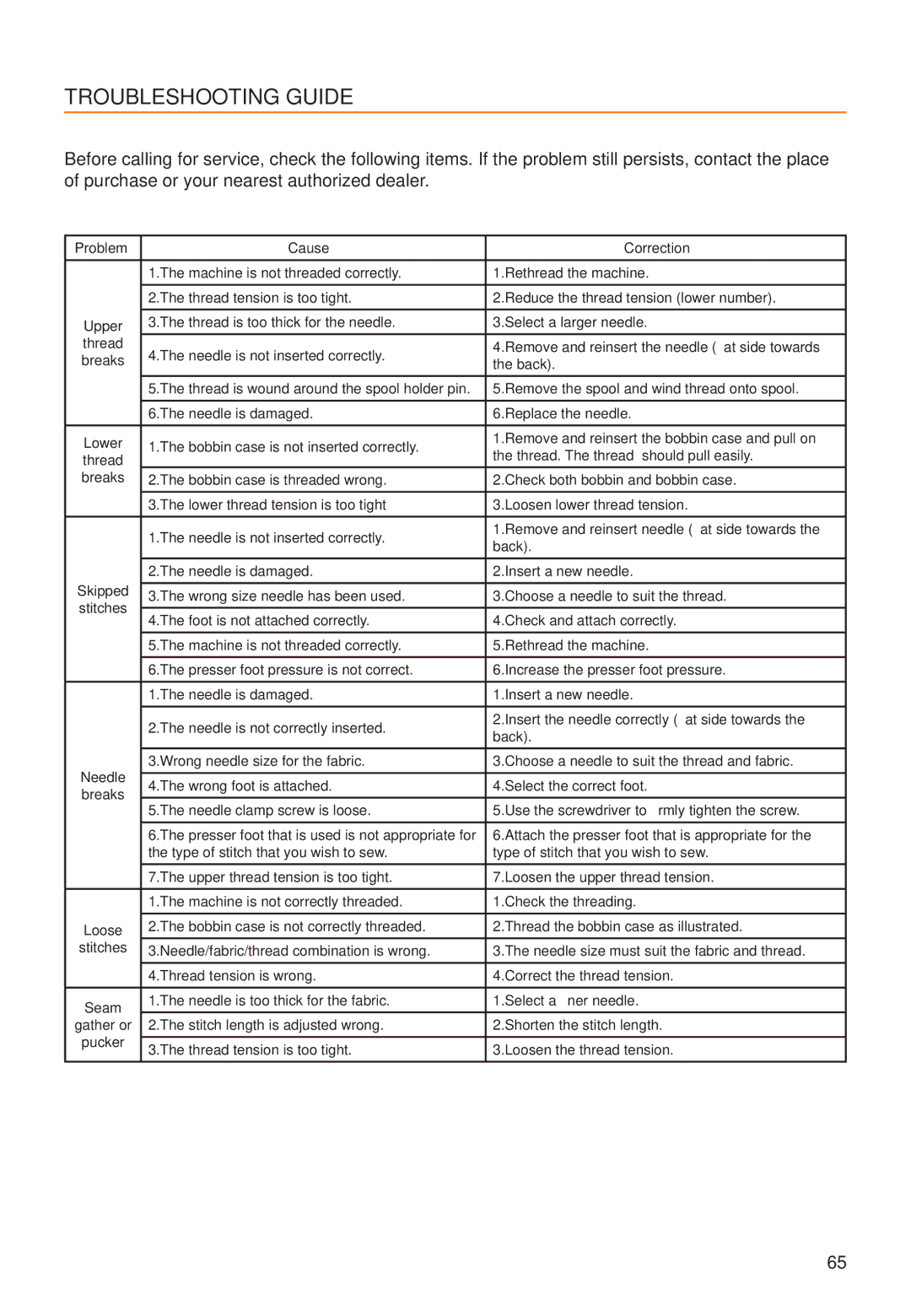 Husqvarna C10, C20 manual Troubleshooting Guide, Problem Cause Correction 