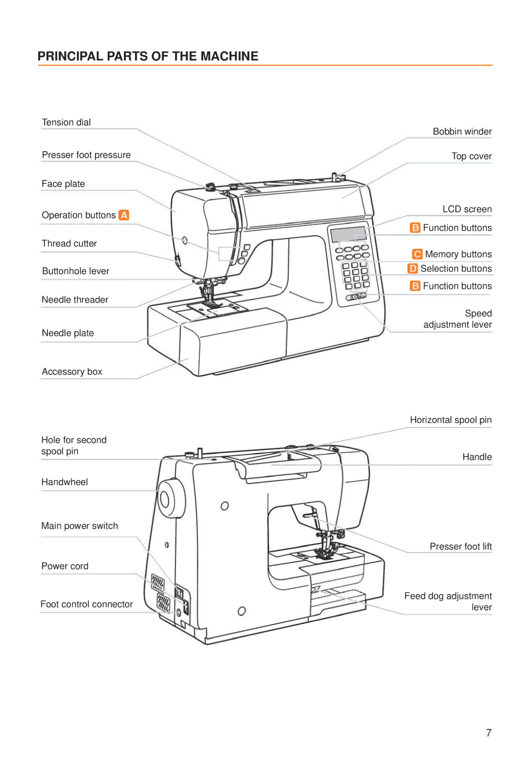 Husqvarna C10, C20 manual Principal Parts of the Machine 