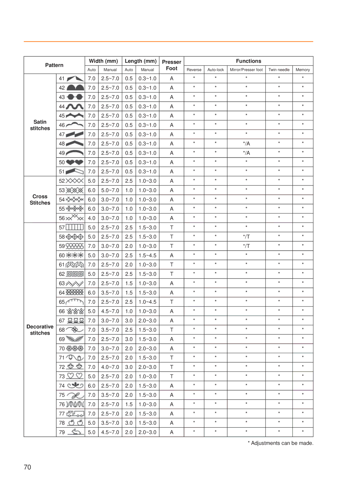 Husqvarna C20, C10 manual ~3.0 Adjustments can be made 