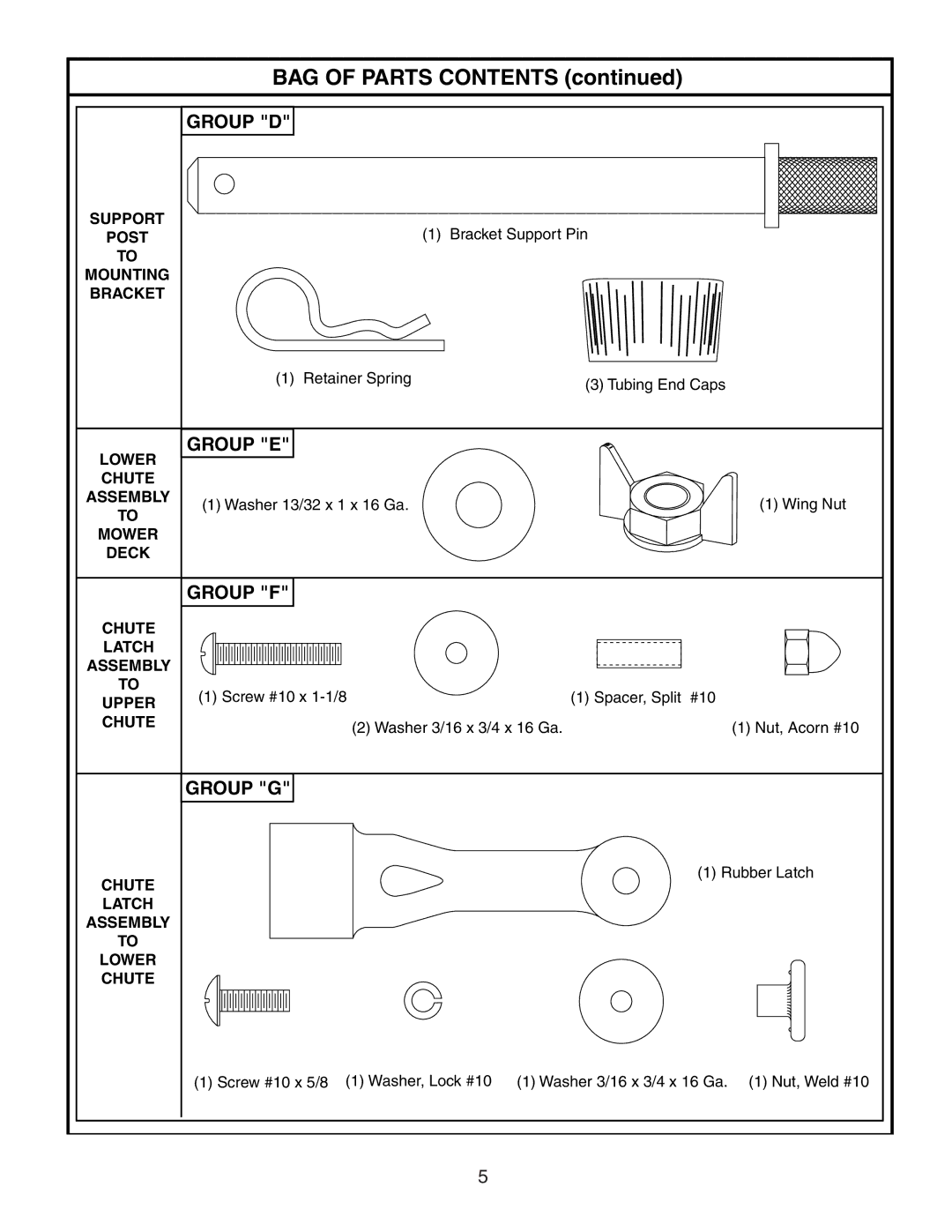 Husqvarna C38D manual BAG of Parts Contents 