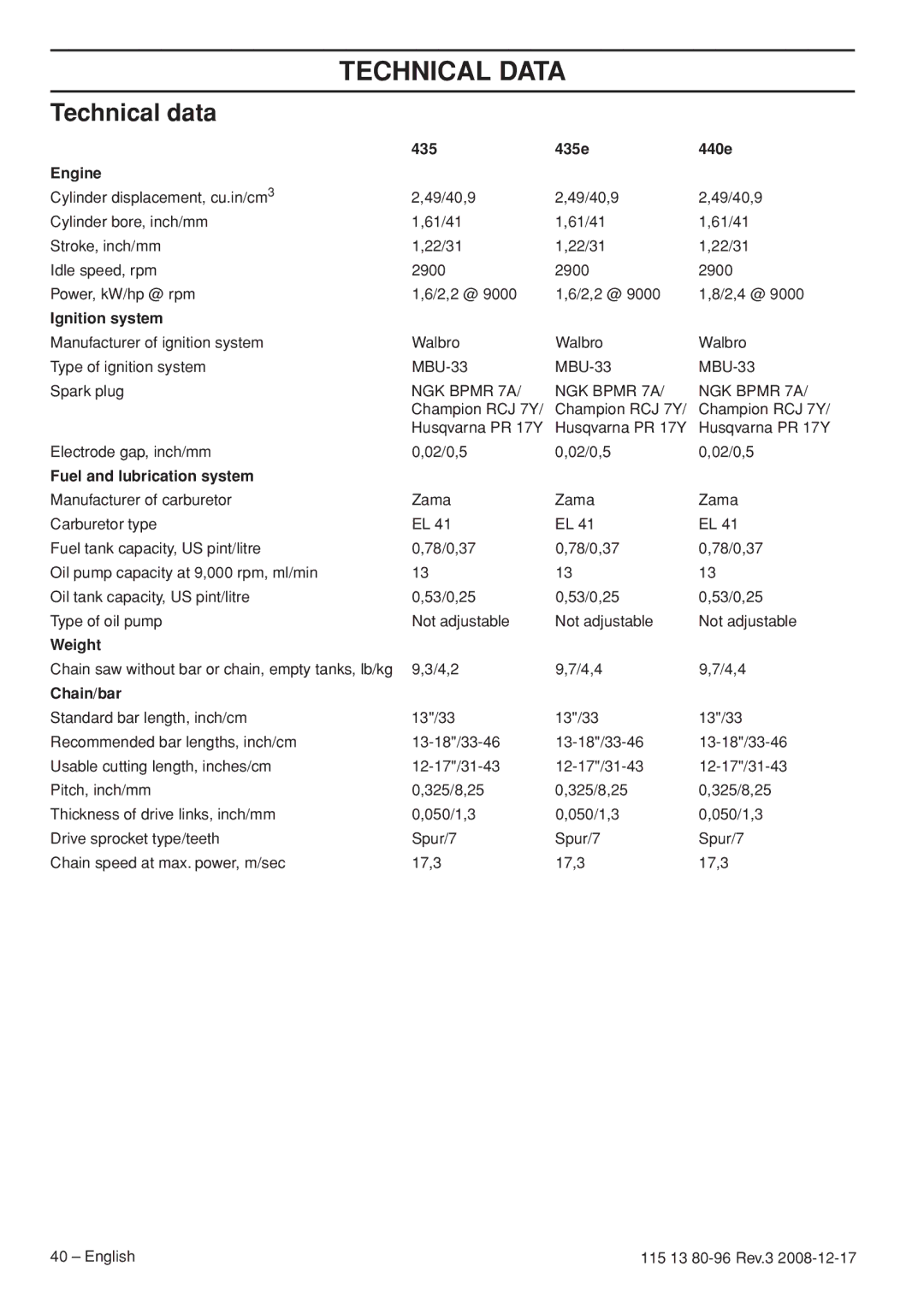 Husqvarna CARB III manual Technical Data, Technical data 