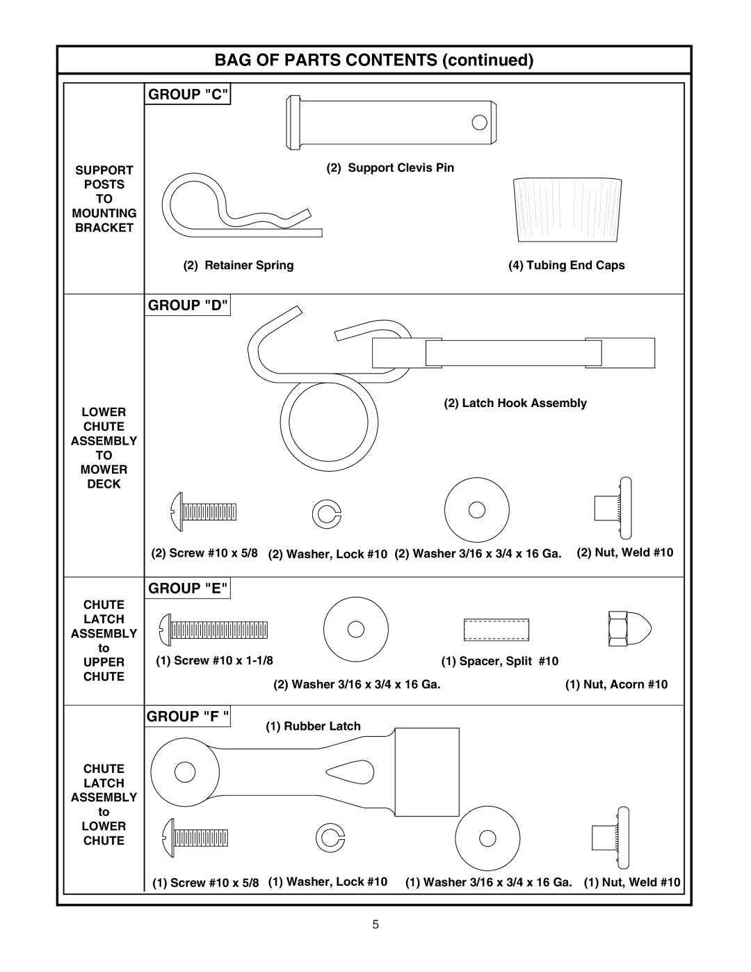 Husqvarna CG46A owner manual BAG of Parts Contents 