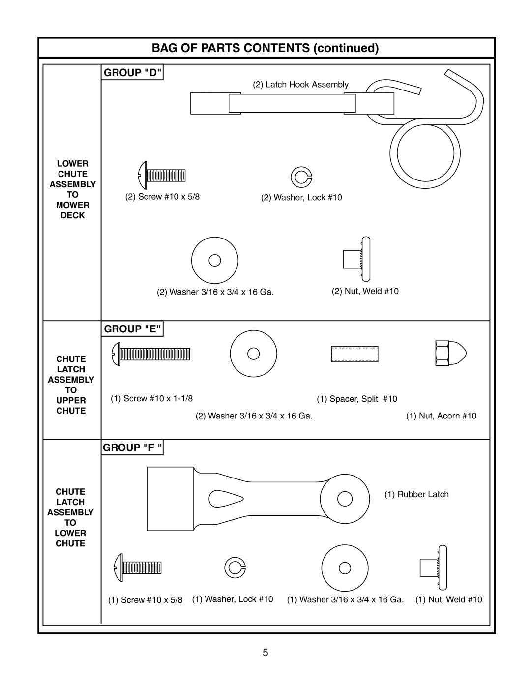 Husqvarna CL36A manual BAG of Parts Contents 