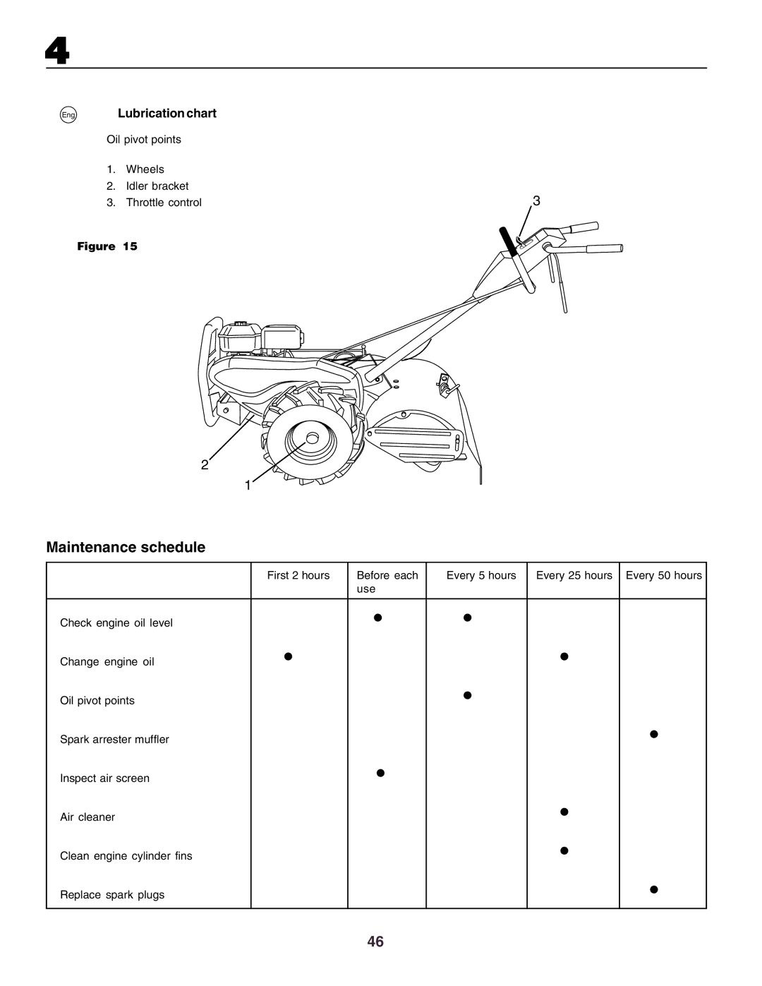 Husqvarna crt51 instruction manual Maintenance schedule, Lubrication chart 