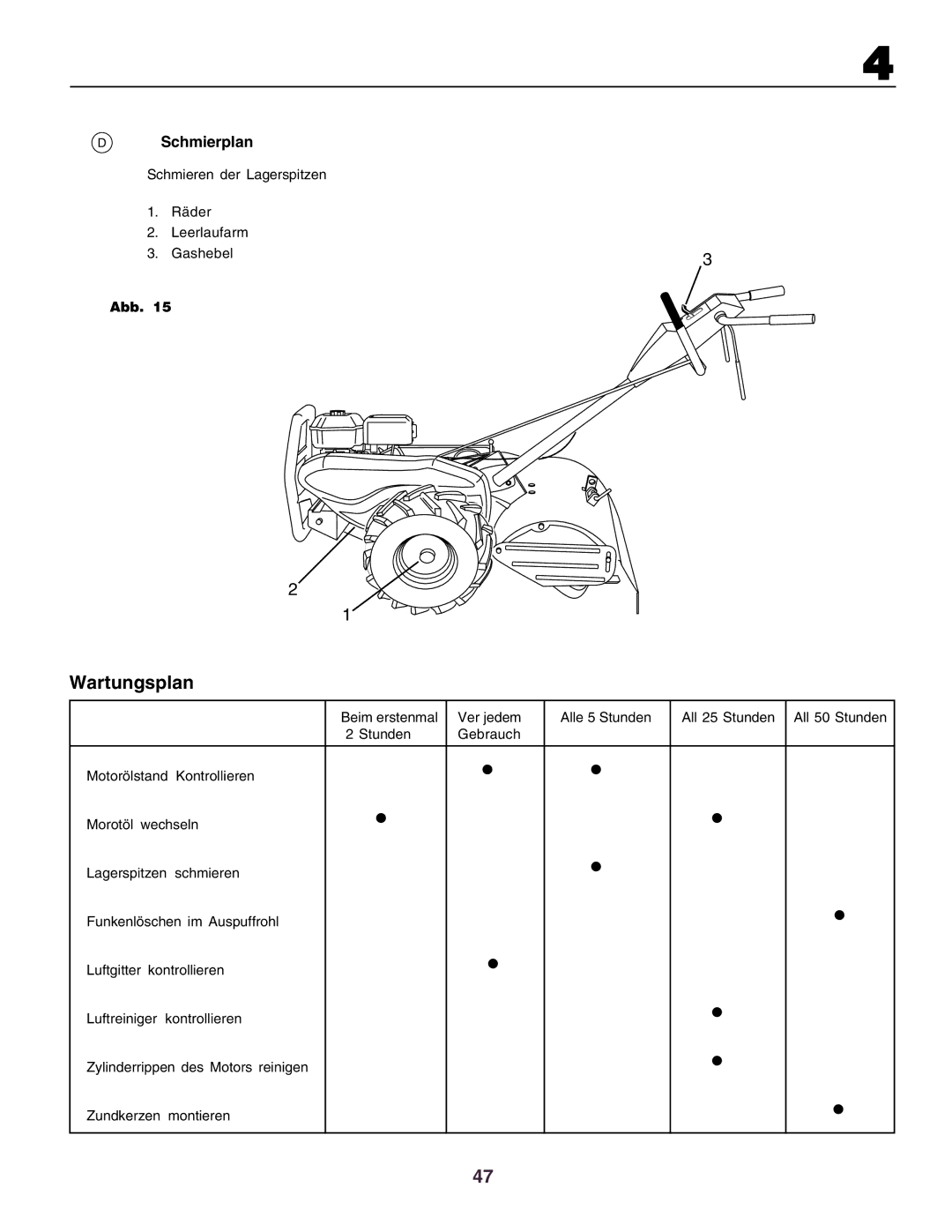 Husqvarna crt51 instruction manual Wartungsplan, Schmierplan 