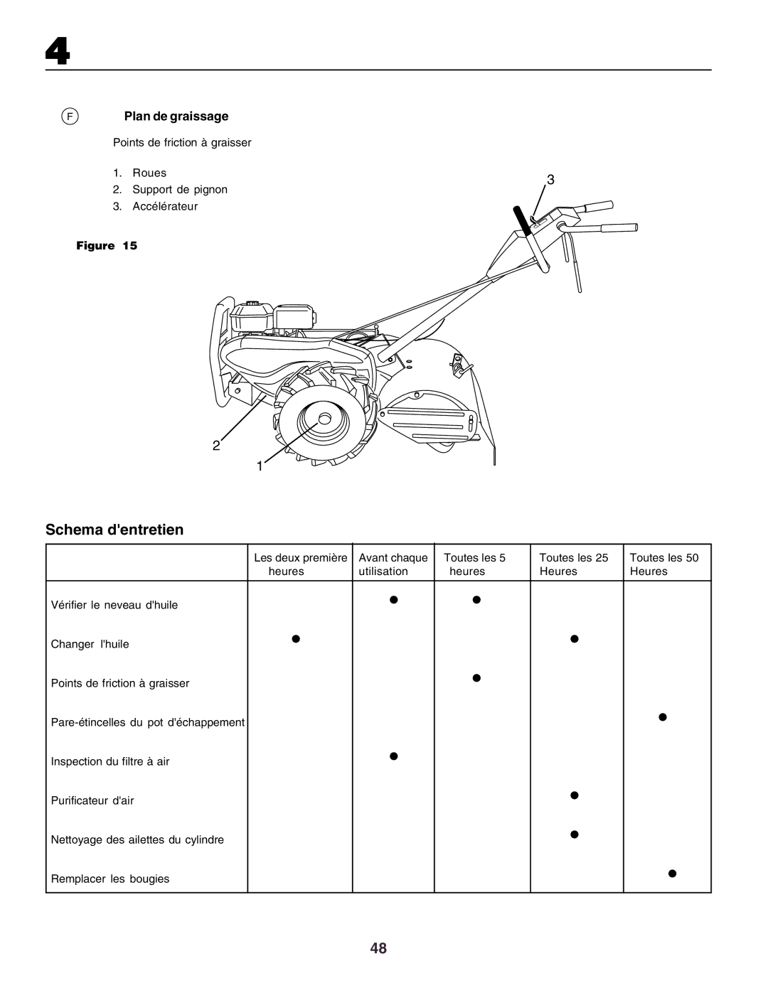 Husqvarna crt51 instruction manual Schema dentretien, Plan de graissage 