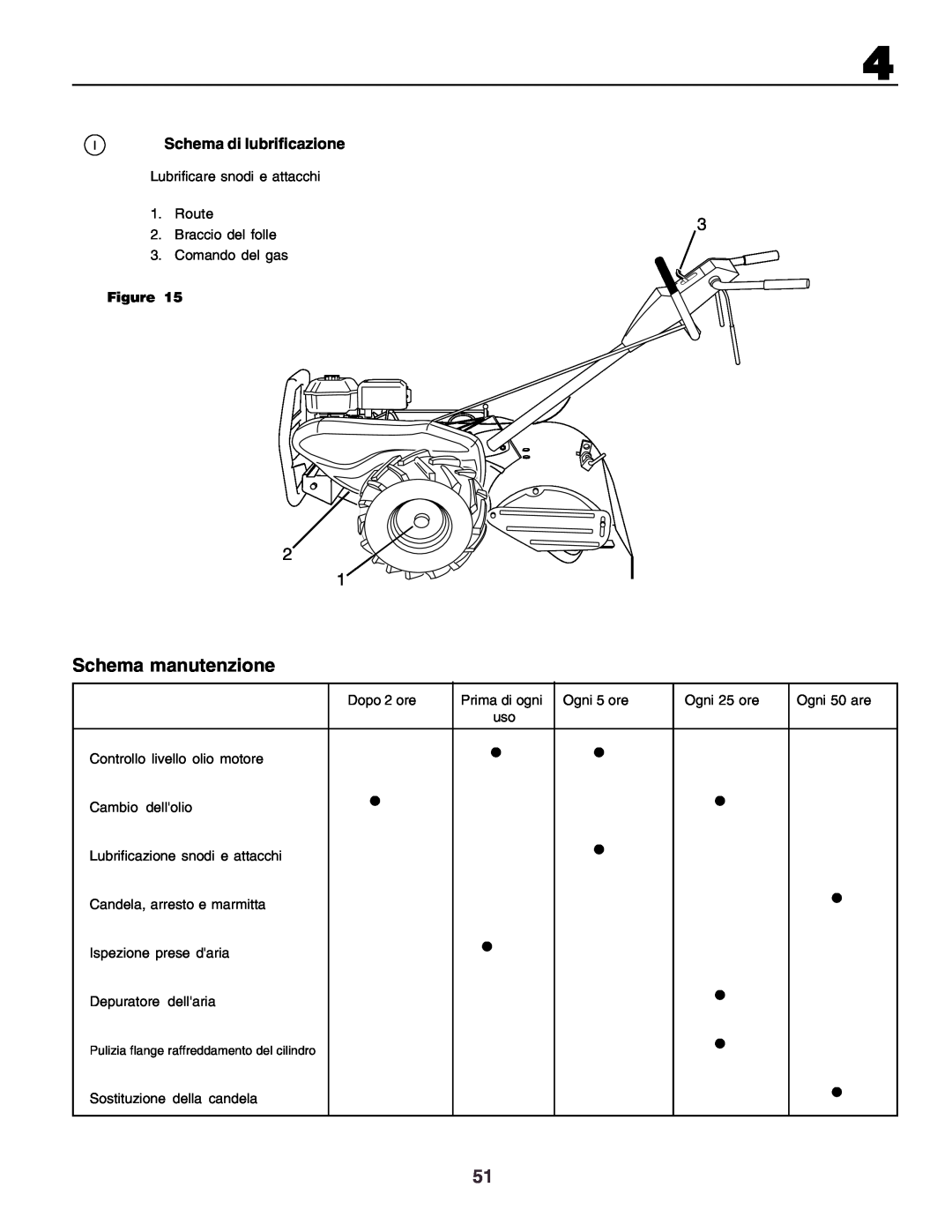 Husqvarna crt51 instruction manual Schema manutenzione, ISchema di lubrificazione 