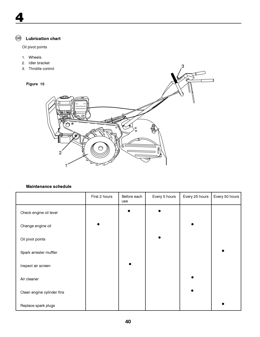 Husqvarna CRT81 Lubrication chart, Maintenance schedule, Oil pivot points Wheels Idler bracket Throttle control 