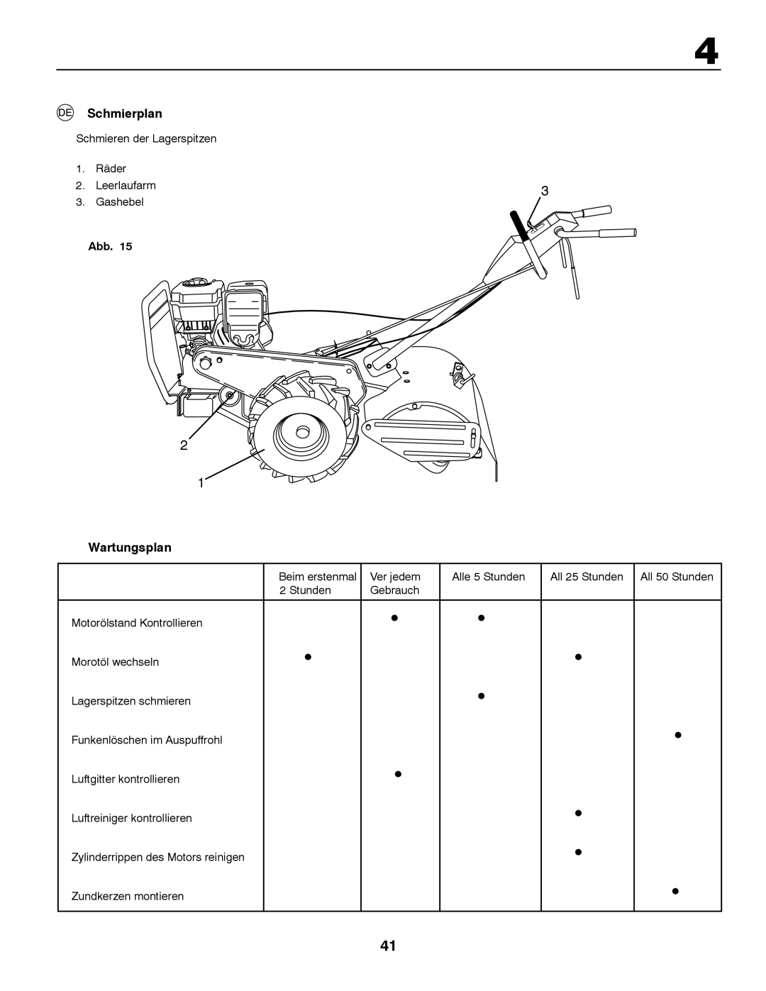 Husqvarna CRT81 instruction manual Schmierplan, Wartungsplan, Schmieren der Lagerspitzen Räder Leerlaufarm3 Gashebel 