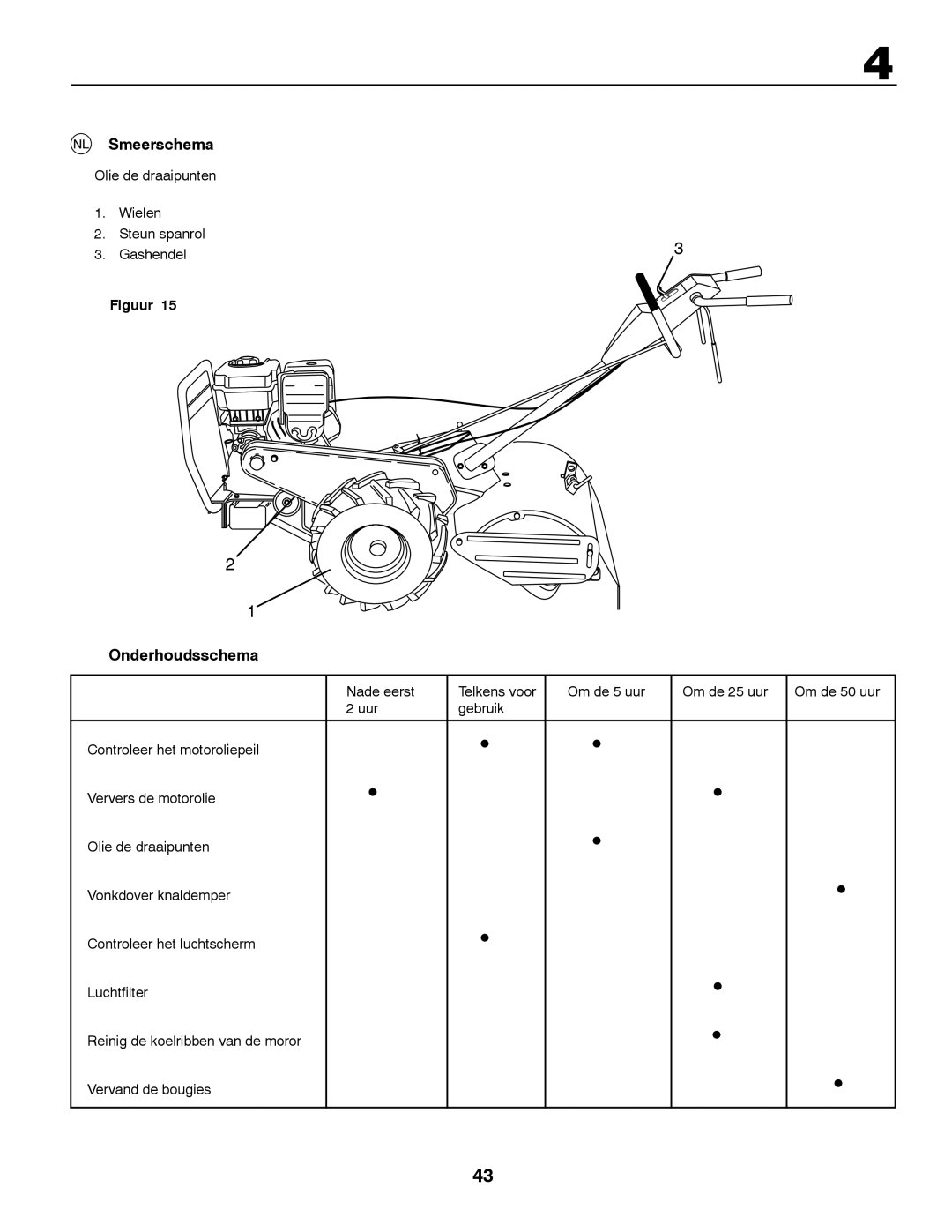 Husqvarna CRT81 instruction manual Smeerschema, Onderhoudsschema, Olie de draaipunten Wielen Steun spanrol Gashendel 