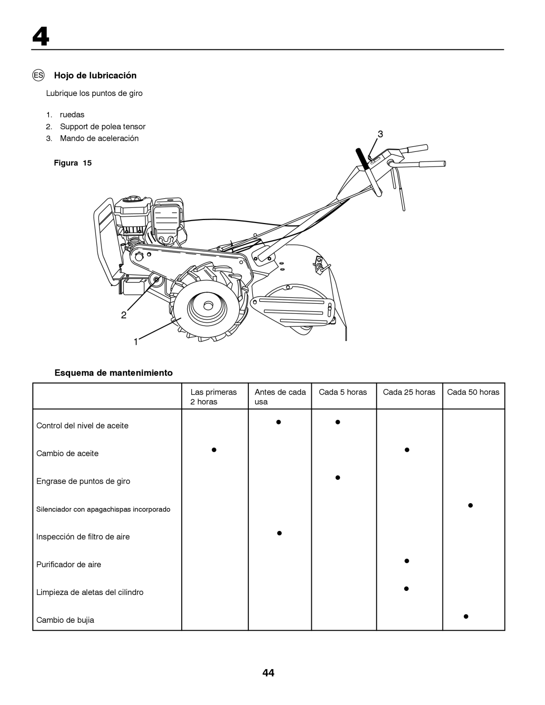 Husqvarna CRT81 instruction manual Hojo de lubricación, Esquema de mantenimiento 