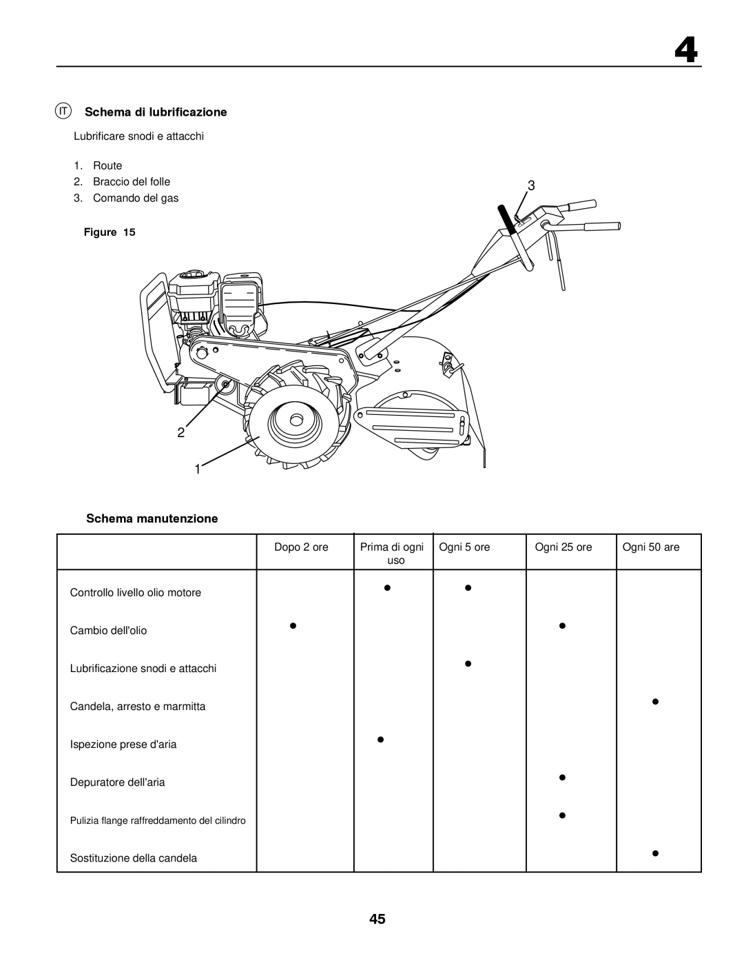 Husqvarna CRT81 instruction manual Schema di lubrificazione, Schema manutenzione, Sostituzione della candela 