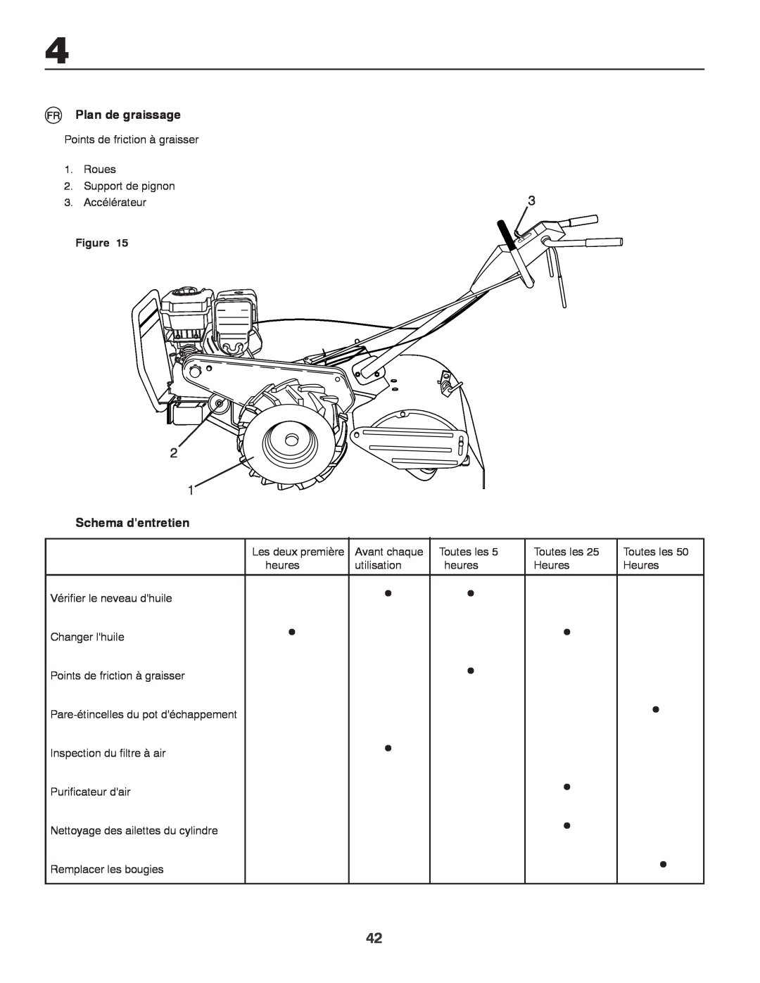 Husqvarna CRT81 instruction manual Plan de graissage, Schema dentretien 