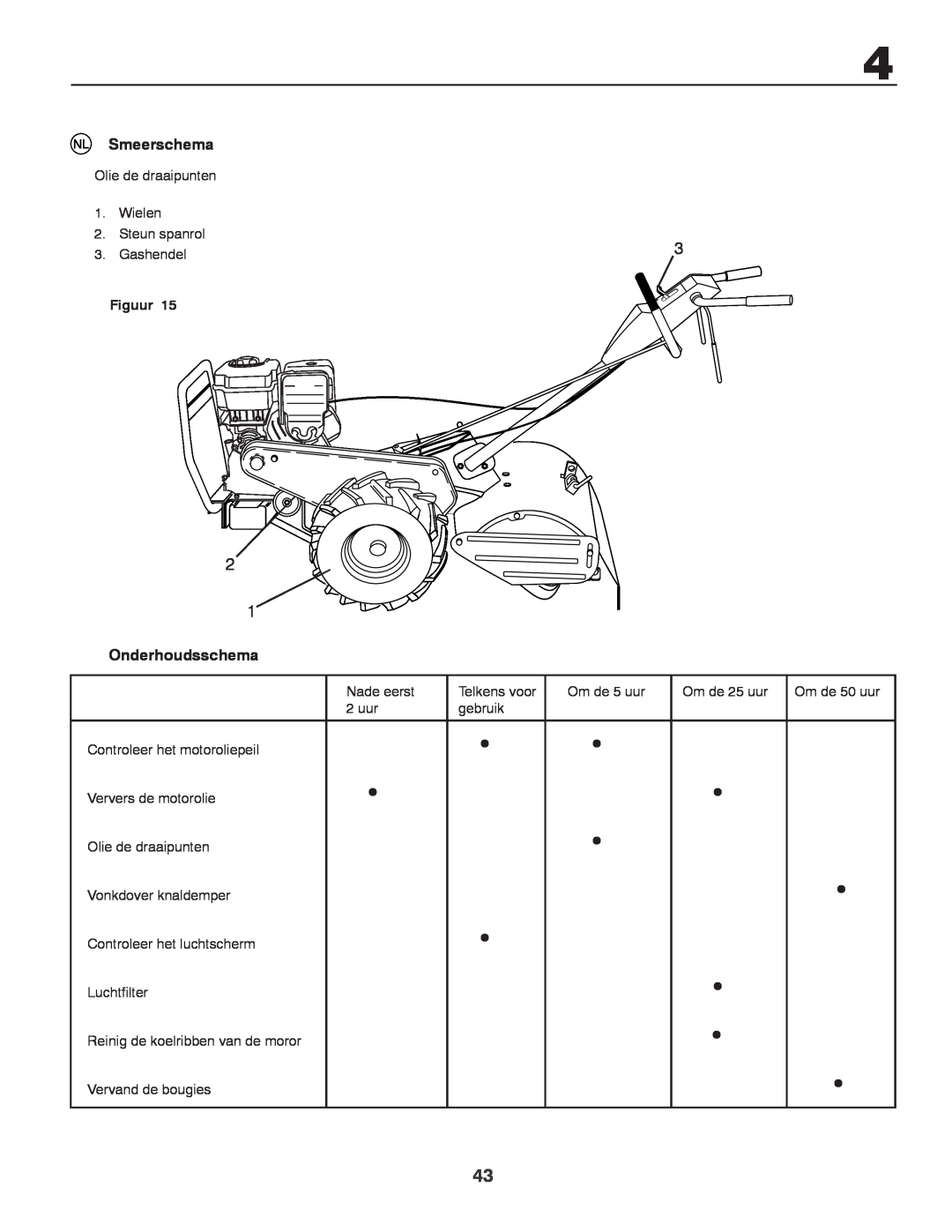 Husqvarna CRT81 instruction manual Smeerschema, Onderhoudsschema, Figuur 