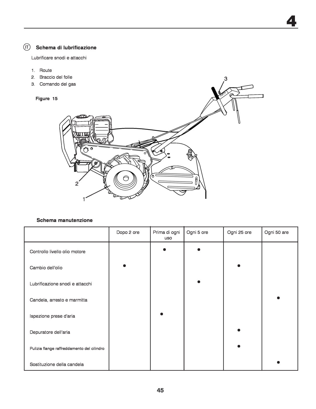 Husqvarna CRT81 instruction manual Schema di lubrificazione, Schema manutenzione 