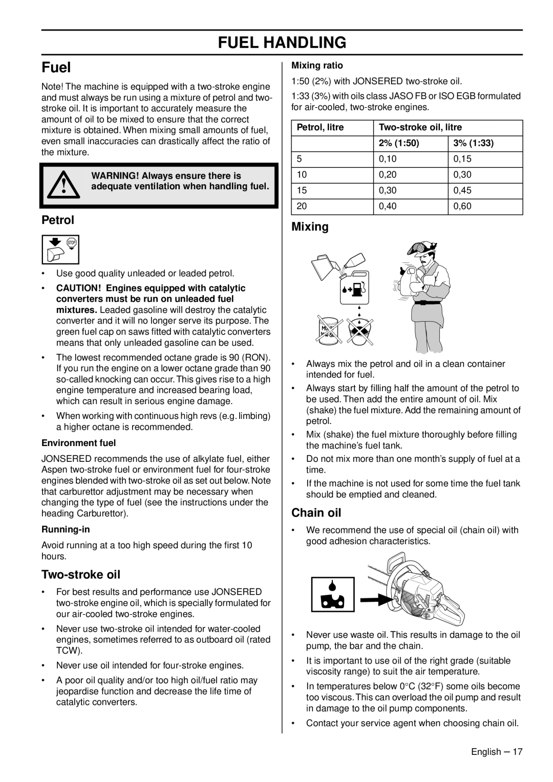 Husqvarna CS 2156CWH, CS 2159WH, CS 2159CWH manual Fuel Handling 