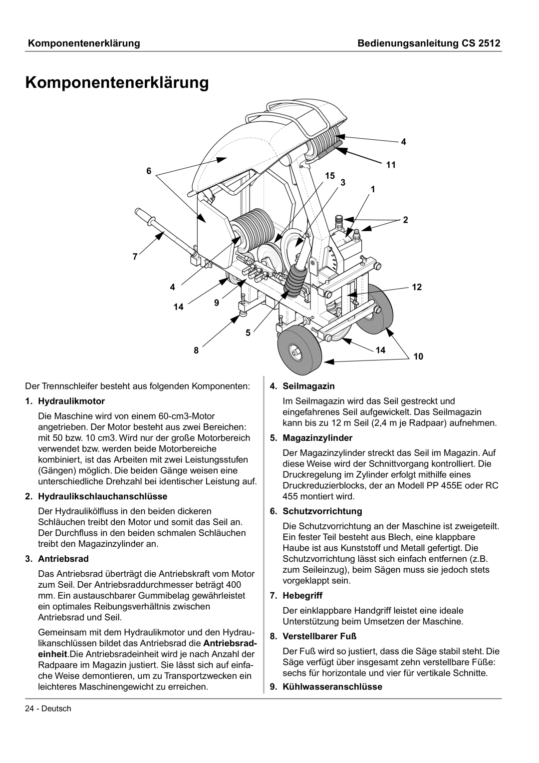 Husqvarna CS 2512 manual Komponentenerklärung 