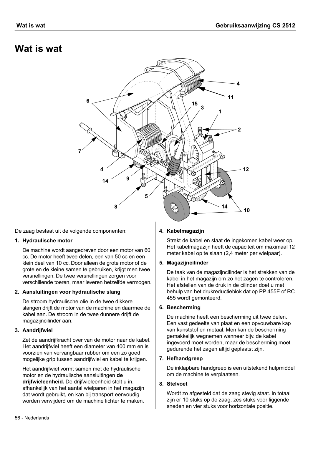 Husqvarna CS 2512 manual Wat is wat 