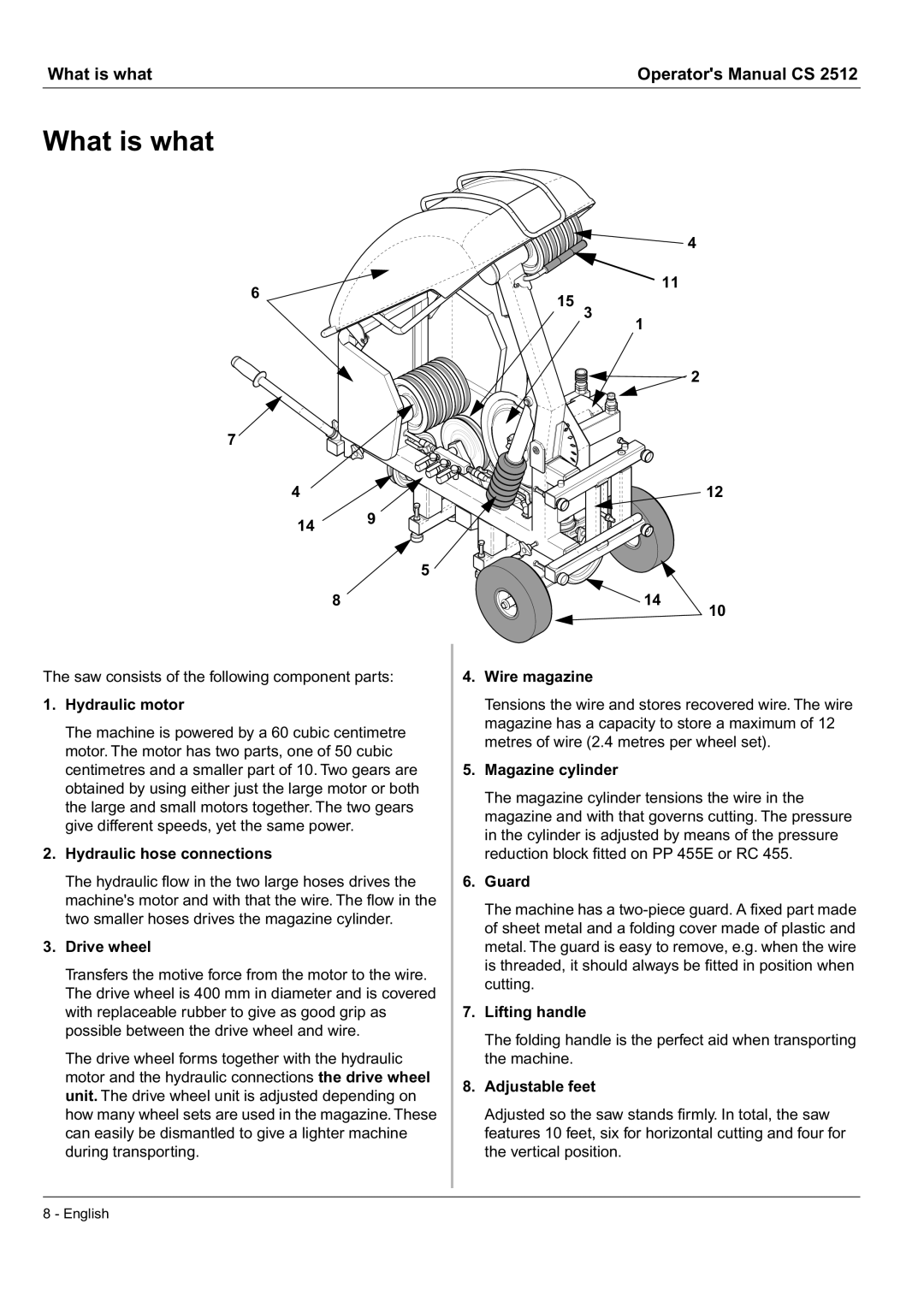 Husqvarna CS 2512 manual What is what 