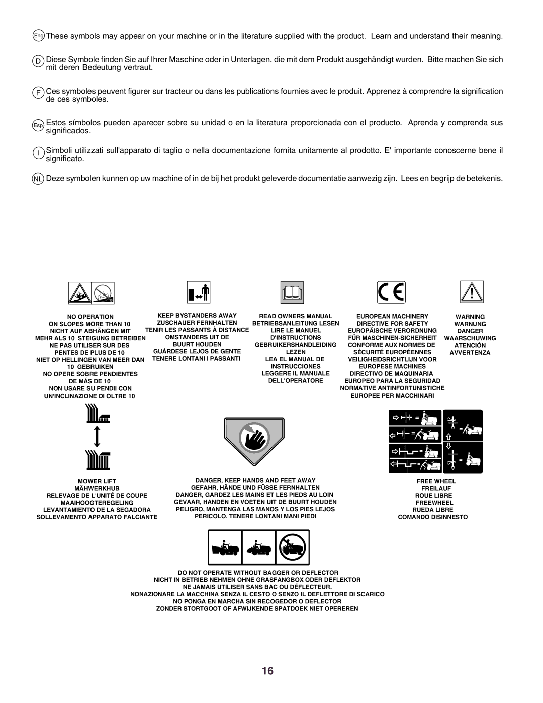 Husqvarna CT130 instruction manual No Operation Keep Bystanders Away European Machinery 