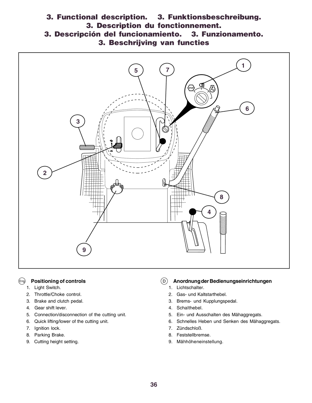 Husqvarna CT130 instruction manual Schnelles Heben und Senken des Mähaggregats 