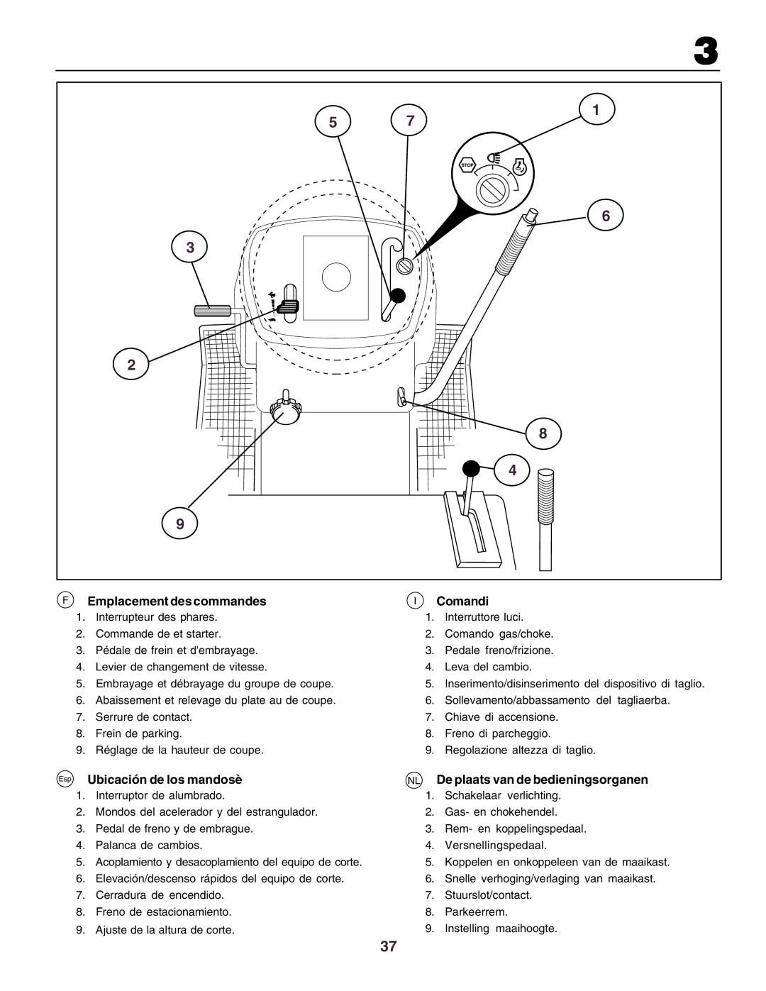 Husqvarna CT130 Emplacement des commandes, Esp Ubicación de los mandosè, Comandi, NL De plaats van de bedieningsorganen 