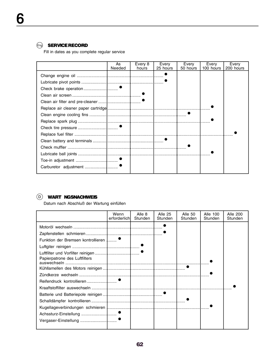 Husqvarna CT130 instruction manual Eng Service Record, Wartungsnachweis 