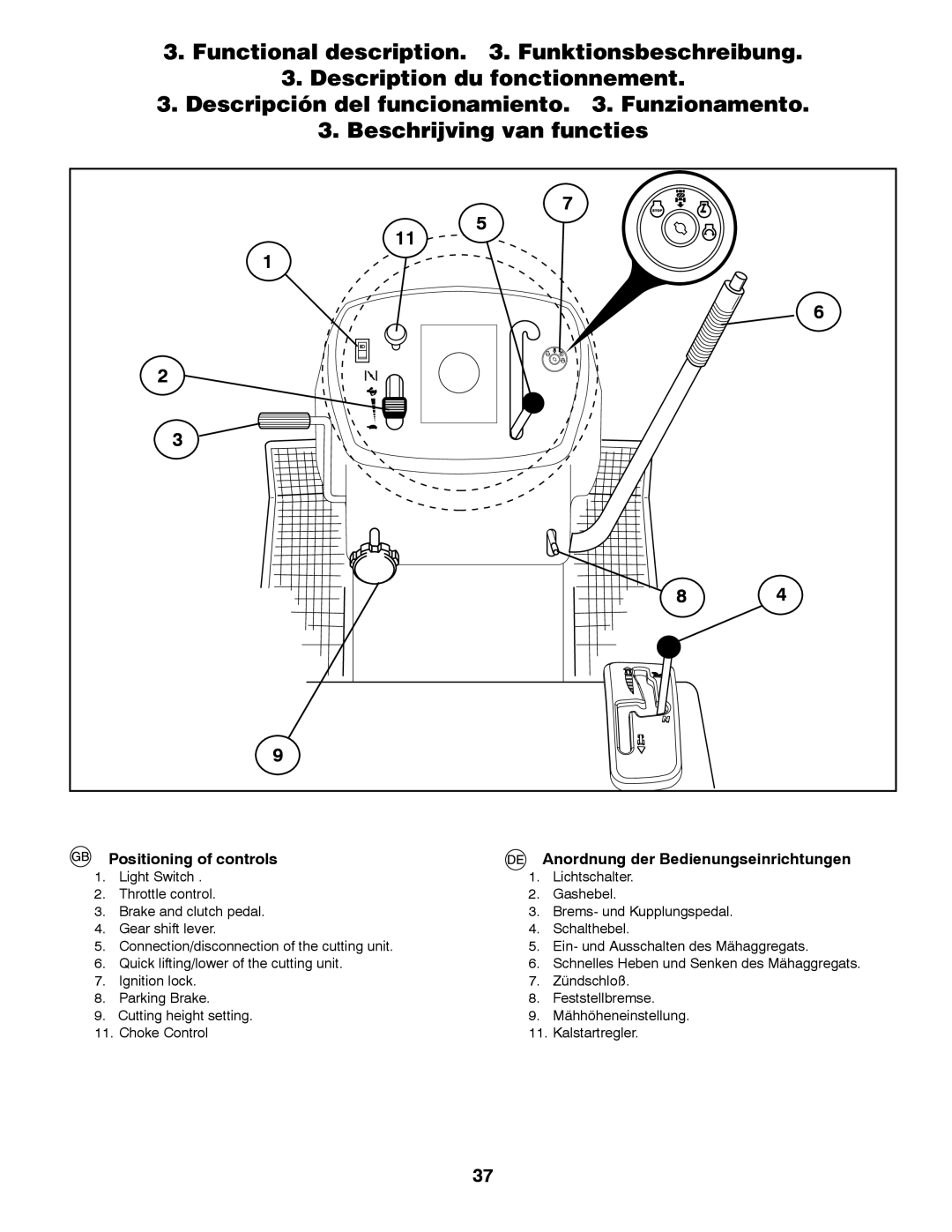 Husqvarna CT131 instruction manual 