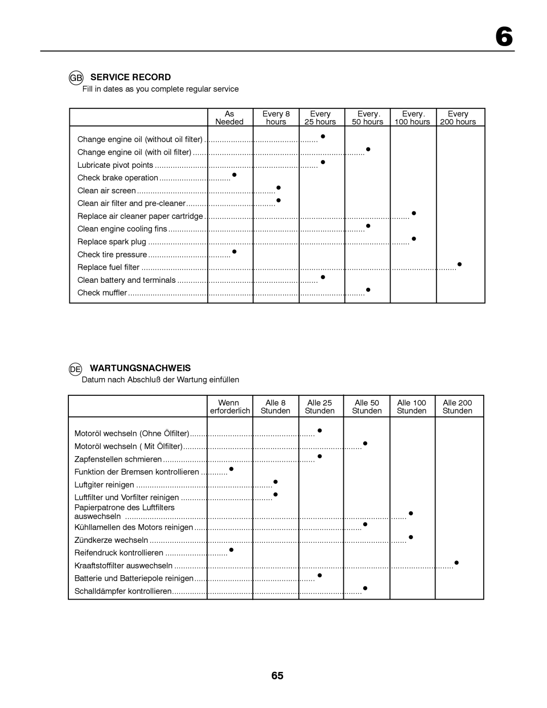 Husqvarna CT131 instruction manual Service Record, Wartungsnachweis 