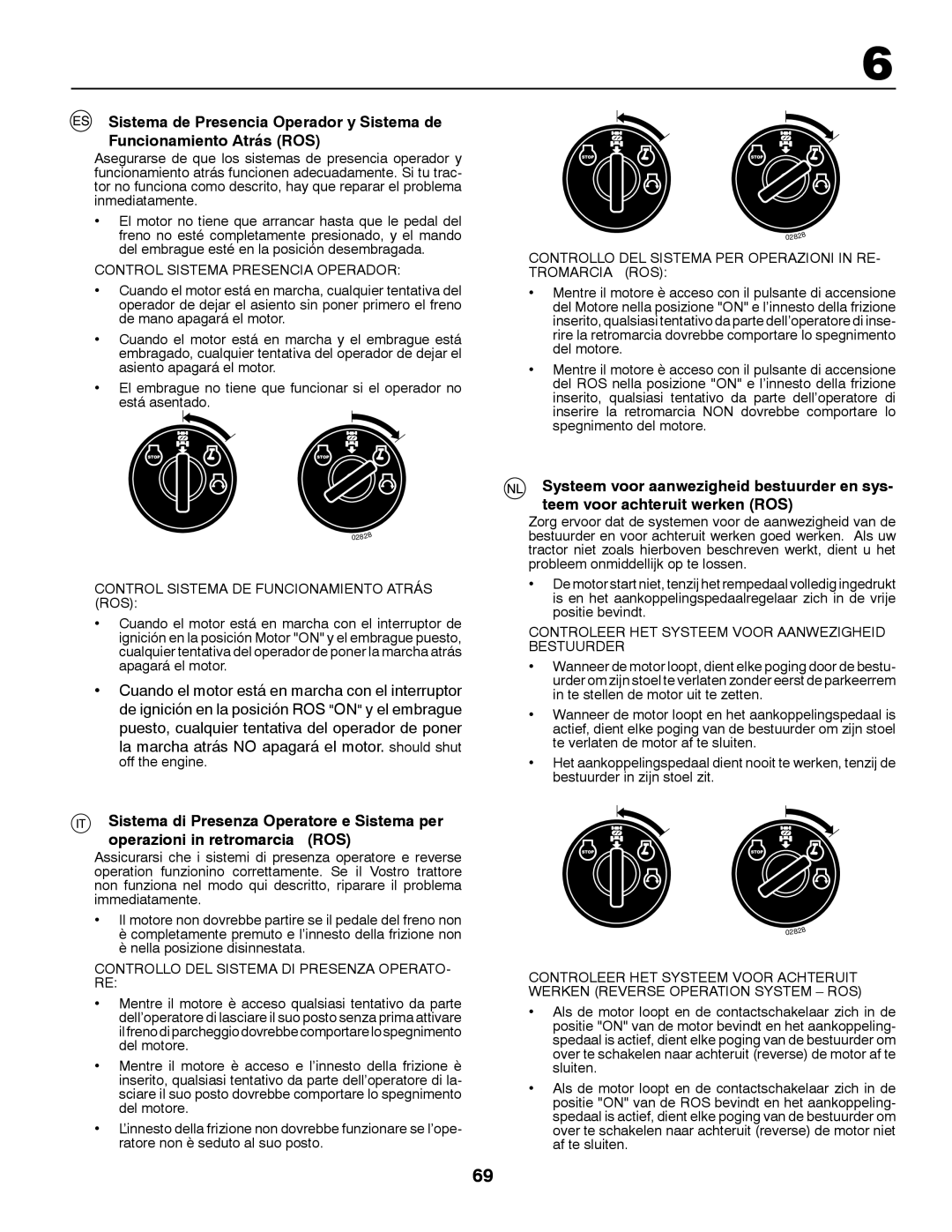 Husqvarna CT131 instruction manual Control Sistema Presencia Operador 