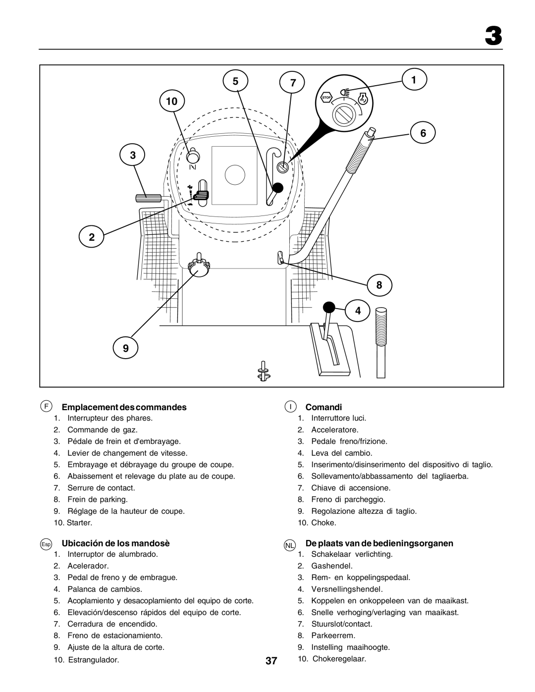 Husqvarna CT135 instruction manual Emplacement des commandes Comandi 