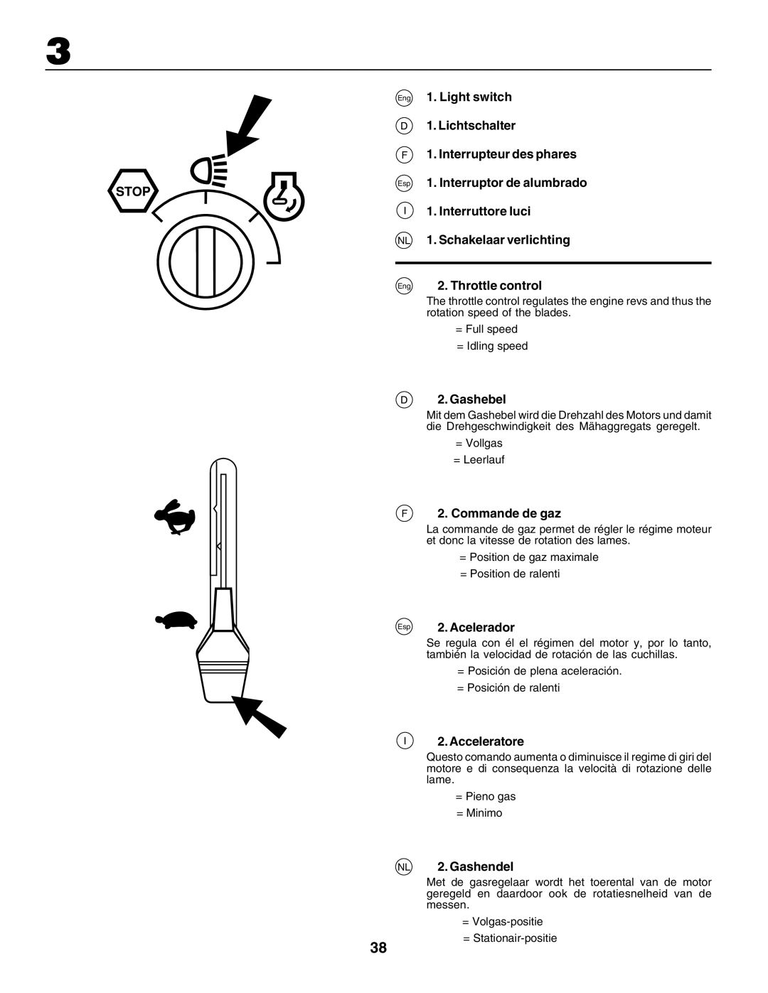 Husqvarna CT135 instruction manual Gashebel, Commande de gaz, Acelerador, Acceleratore, NL 2. Gashendel 