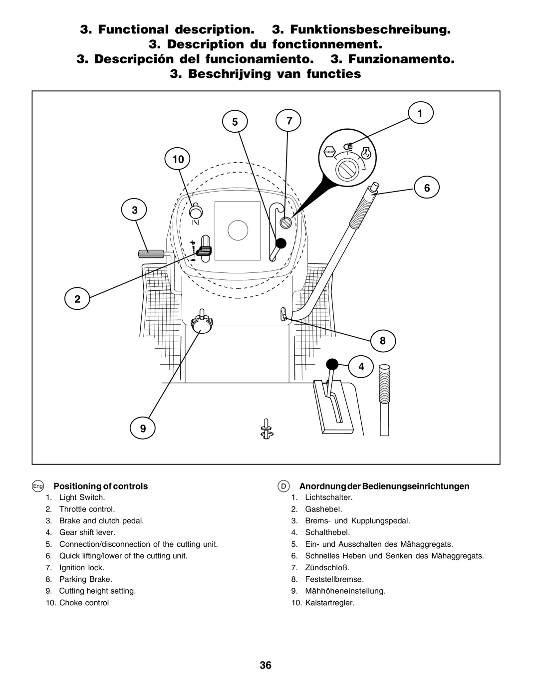 Husqvarna CT135 instruction manual Description du fonctionnement, Beschrijving van functies, Positioning of controls 