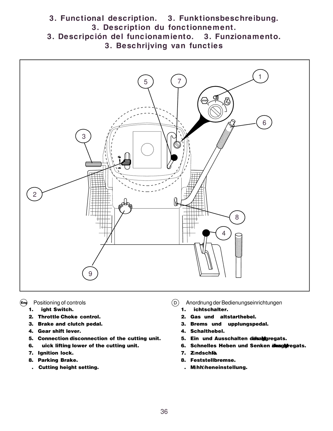 Husqvarna CT150 instruction manual Schnelles Heben und Senken des Mähaggregats 