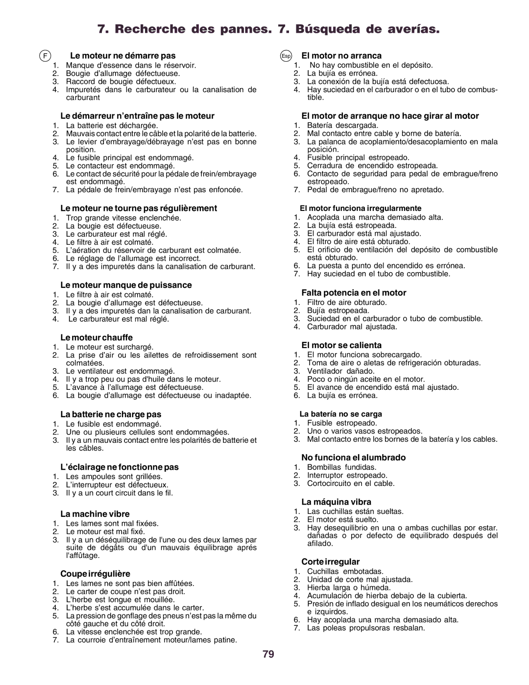 Husqvarna CT150 instruction manual Recherche des pannes . Búsqueda de averías 