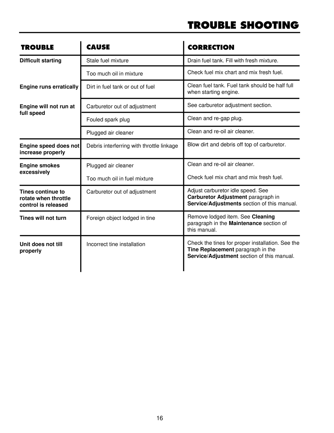 Husqvarna CT16 owner manual Trouble Shooting, Trouble Cause Correction 