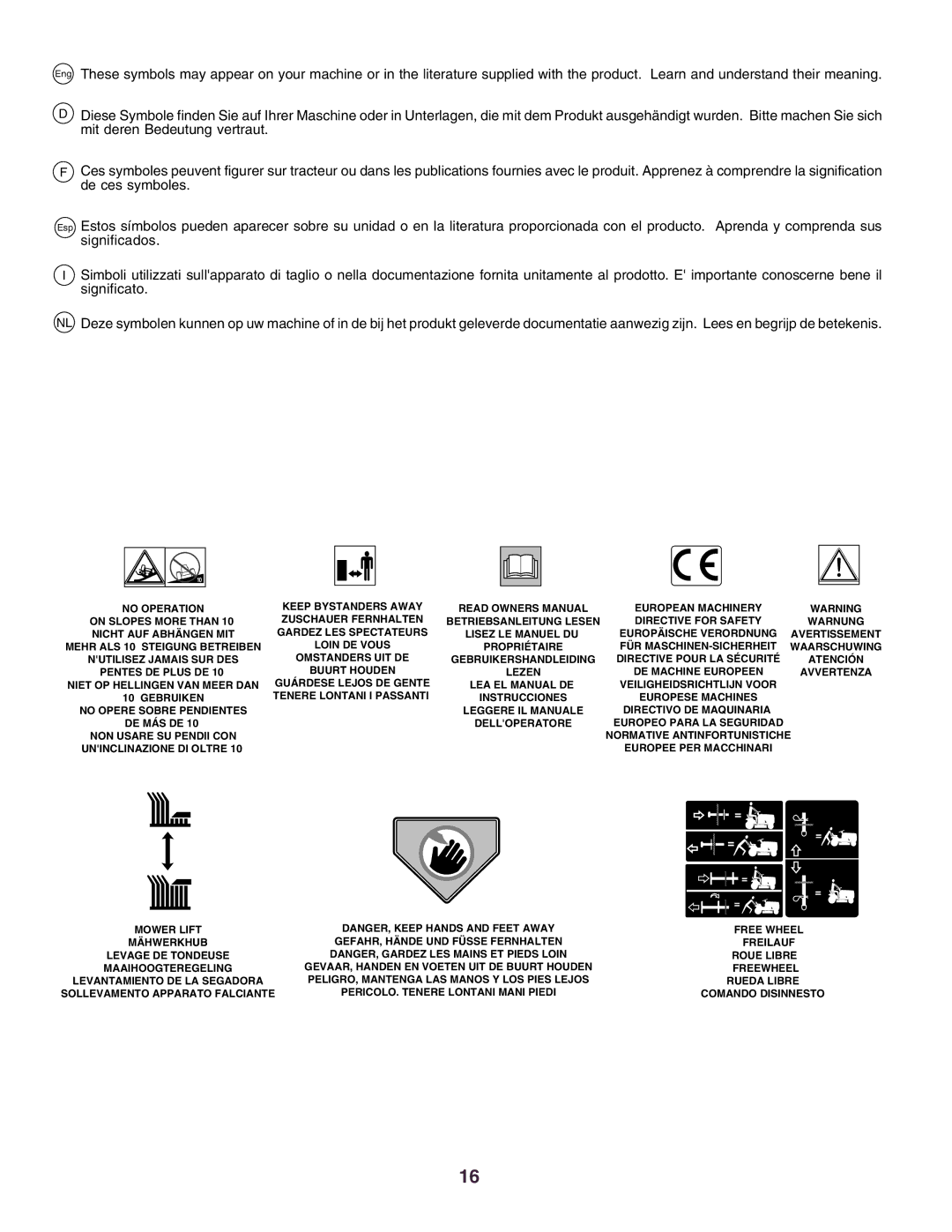 Husqvarna CT160 instruction manual Directive for Safety Warnung Gardez LES Spectateurs 