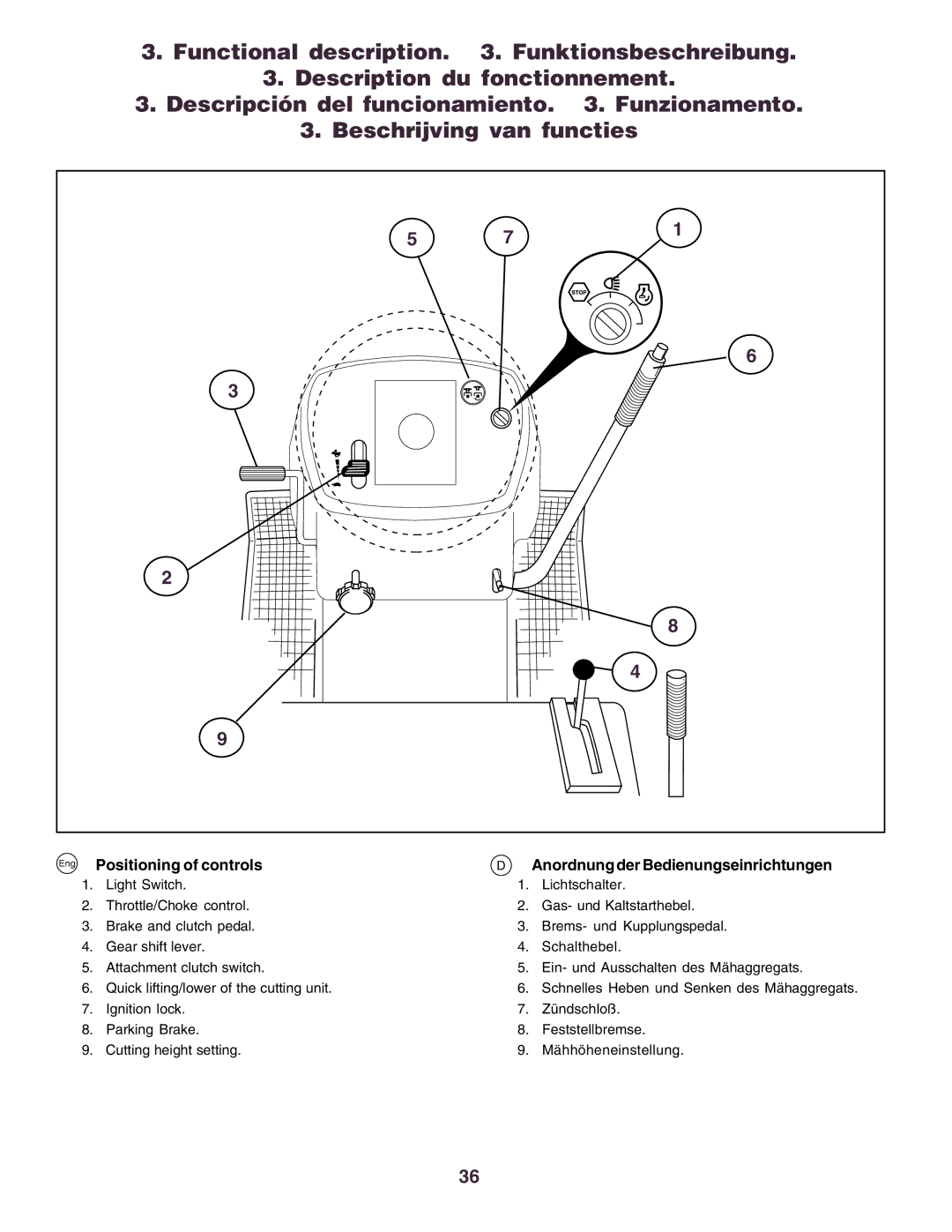 Husqvarna CT160 instruction manual Schnelles Heben und Senken des Mähaggregats 